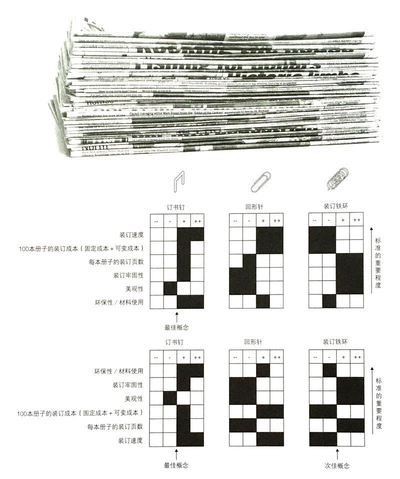 哈里斯图表代尔夫特设计指南